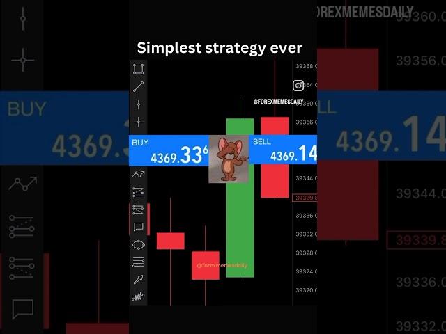 The Easiest Forex Strategy You’ll Ever Use! 