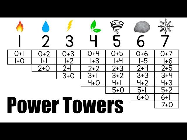 Power Towers - Math Game - Addition