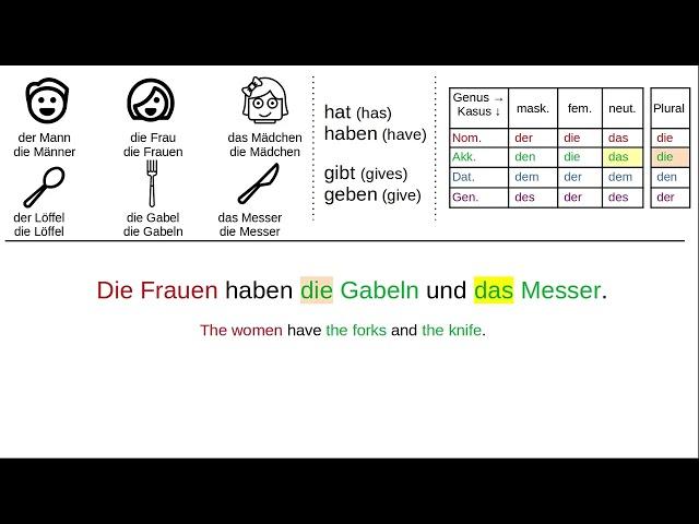 Cases in German - Part 6