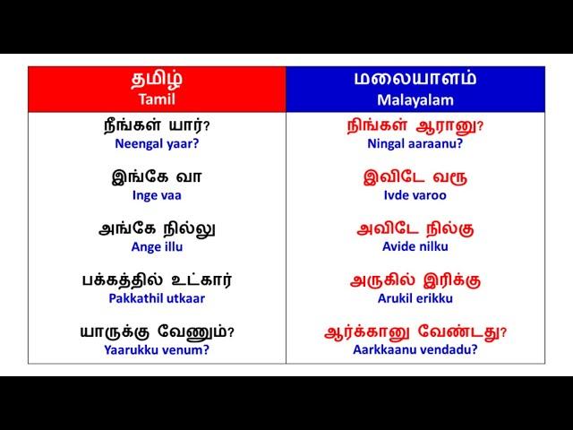 Spoken Malayalam through Tamil | Malayalam in Tamil | Happy To Teach