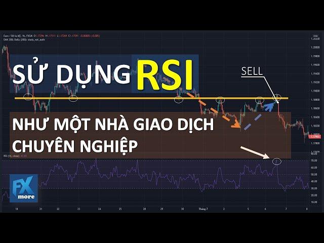 Sử dụng chỉ báo RSI như một nhà giao dịch chuyên nghiệp (chỉ số sức mạnh tương đối) | ForexmoreVN