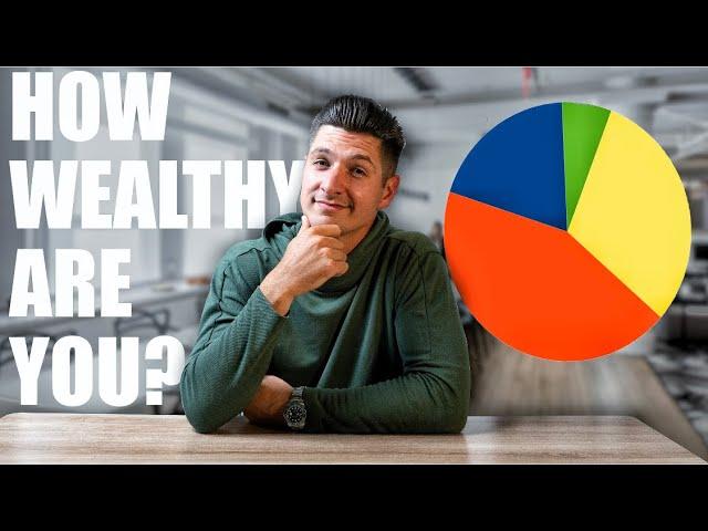 How Wealthy Are You Compared to Other People?