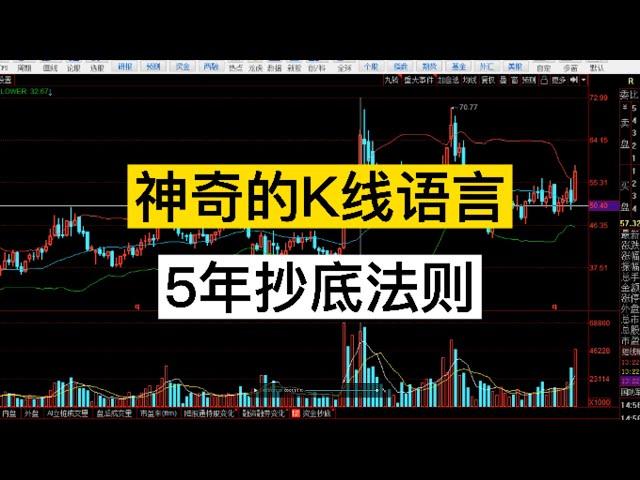 K线行为学  5年抄底法则 人人皆可学会K线语言 中国股市特有规律