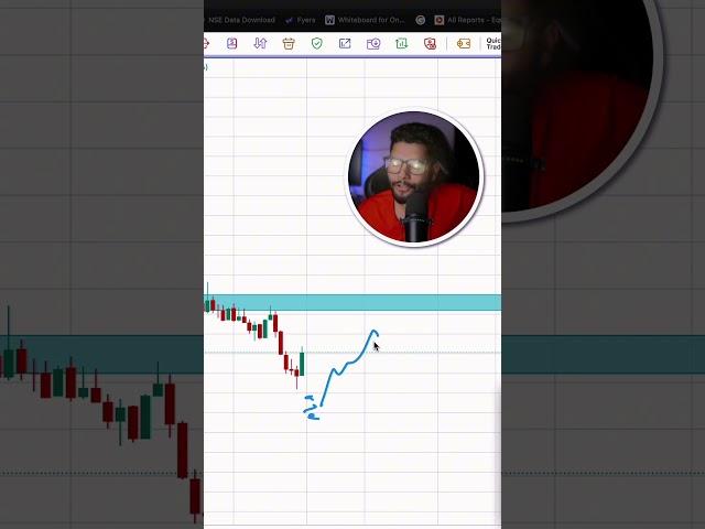 Predicting Market Structure 1 Day Before...Power of Data & Price Action 