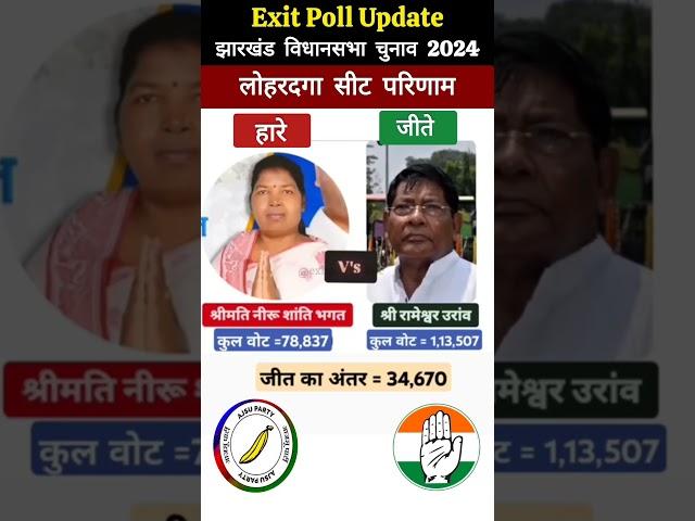 Jharkhand Election Results | झारखंड विधानसभा चुनाव 2024 @exitpollupdate