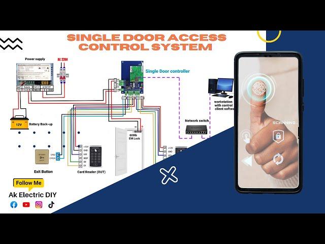 Single Door Access Control System Explained