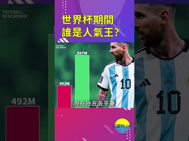 世界杯期間他社交媒體漲粉1500萬，參賽球員裡僅次C羅【深藏BLUE】#worldcup #messi #ronaldo