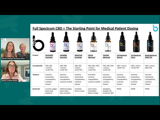 The Power of CBD Tinctures