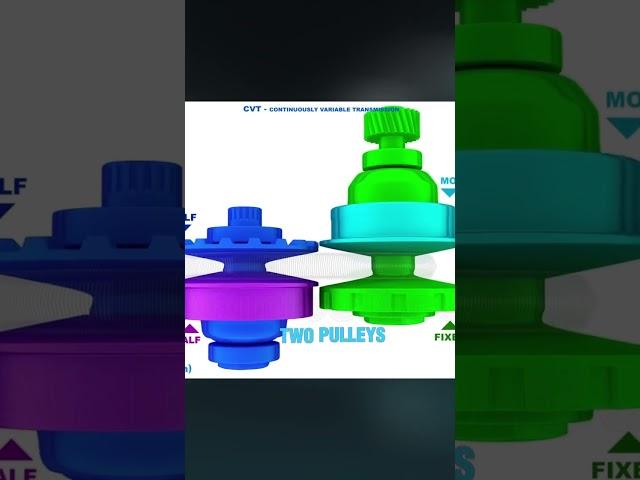 How CVT transmission works. #automobile #car #automotive #auto