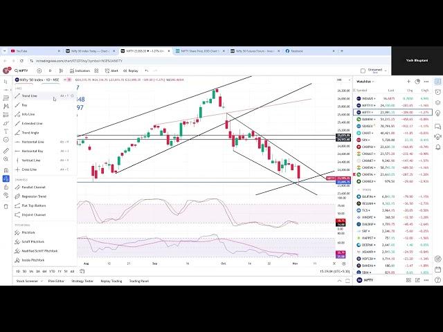 NIFTY\BNF\STOCK VIEW FOR 5TH NOV| IS NIFTY BOTTOMED OUT TODAY? WHAT WILL BE TOMORROWS SUPPORT?