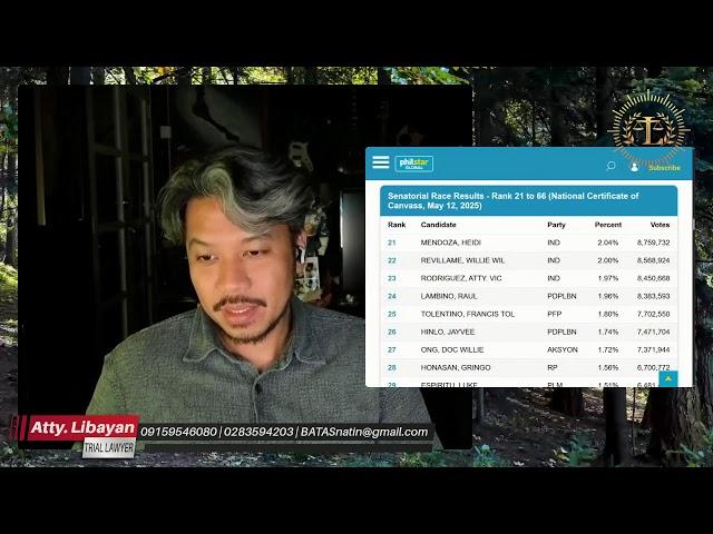 BIGGEST LOSERS SENATOR EDITION: ABALOS, REVILLAME, TULFO, BINAY. REVILLA, ETC.