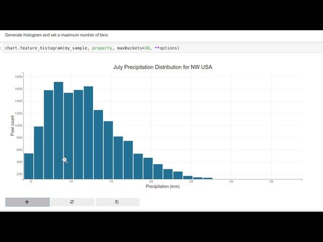 Creating histograms for Earth Engine image using geemap