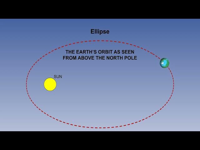 69 Time   Solar System and Kepler Part 1