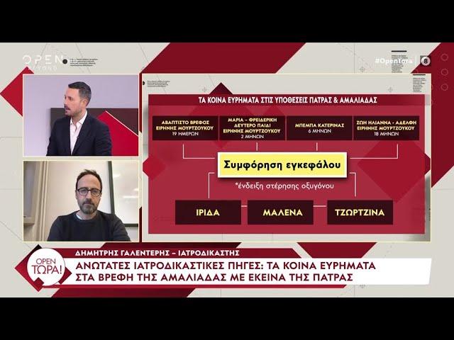 Ιατροδικαστικές πηγές: Τα κοινά ευρήματα στα βρέφη της Αμαλιάδας με εκείνα της Πάτρας | Ethnos