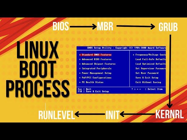 Linux Boot Process Explained