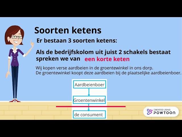 Soorten ketens