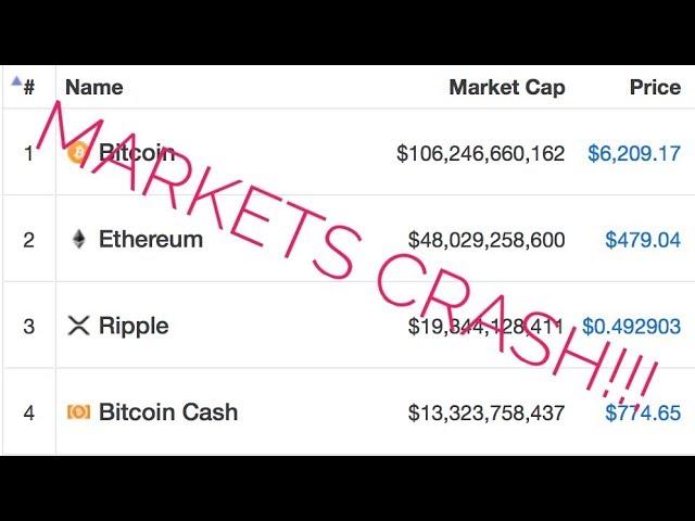 Markets Crash!