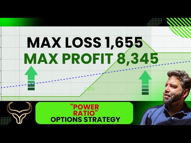 Max Loss 1,655 Max Profit 8,345, power ratio Strategy