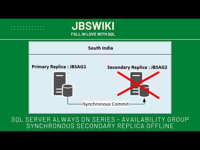 SQL Server Always On Series - Availability group Synchronous Secondary Replica offline #jbswiki