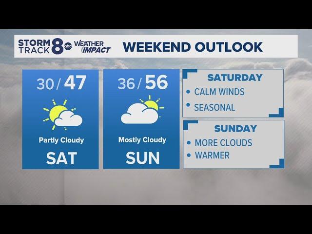 Morning Quad Cities forecast | November 22, 2024