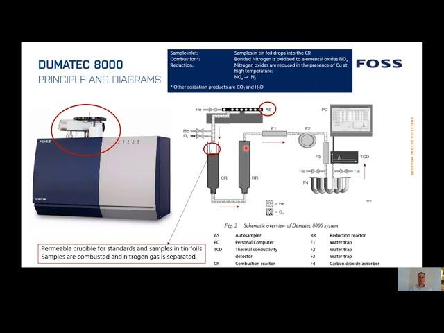 Everything you need to know about FOSS Dumatec™