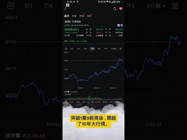 日經翻了5倍後，巴爺爺再加碼日本商社，然後呢？