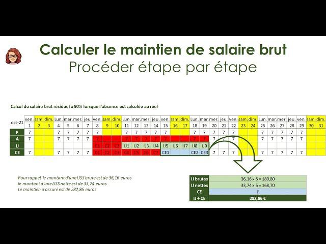 arrêt maladie 1 - exercice maintien partiel sur le salaire brut avec carence employeur