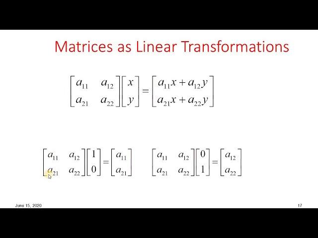 Relation of Linear Transformation to Matrices | Explaination through Animation