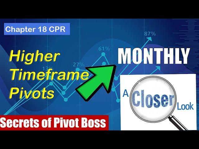 Monthly Pivot Point Trading || Secrets of Pivot Boss| Frank Ochoa | Top Indicator for Swing Traders