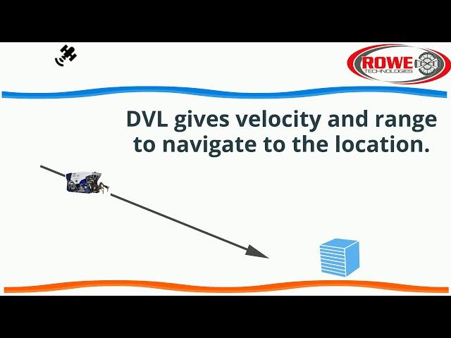 DVL Animations