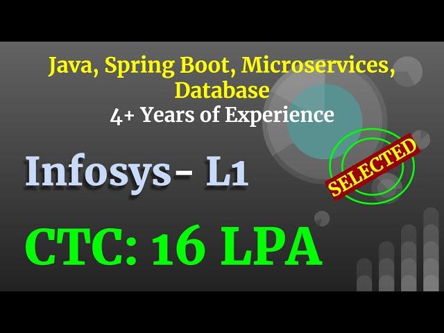 Infosys Java Interview | 4 to 7 Years | Java | Microservices | Database | Spring Boot