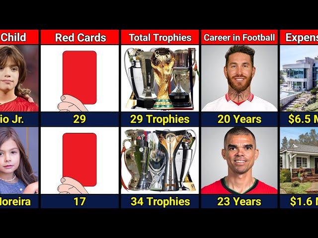 Comparison: Sergio Ramos VS Pepe