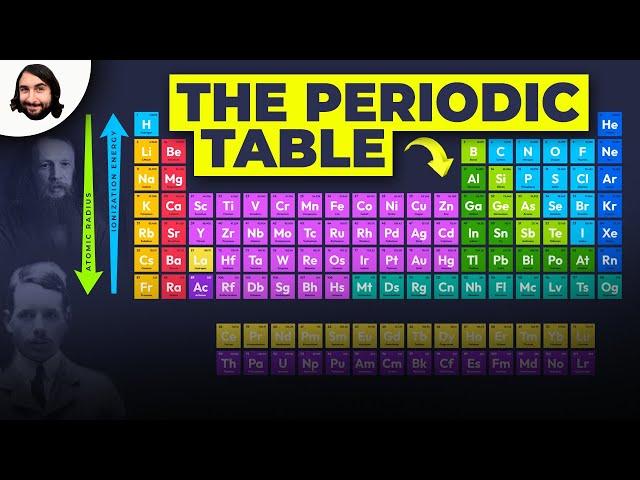 The Periodic Table: Atomic Radius, Ionization Energy, and Electronegativity