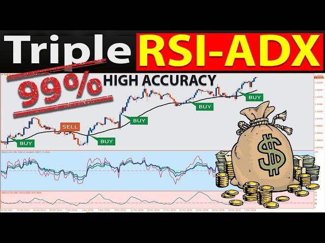  Triple RSI-ADX Trading Strategy - The BEST "SCALPING and SWING Trading Strategy" for Beginners