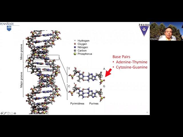 Materials Genome and CALPHAD (ASM Cleveland Chapter, 2020 11 10 )