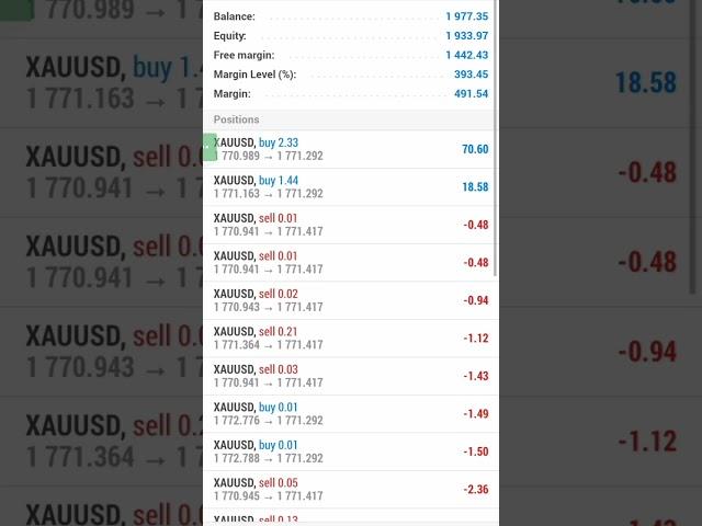 GOLD SCALPER XAUUSD EA EXPERT ADVISOR ONE DAY PROFIT