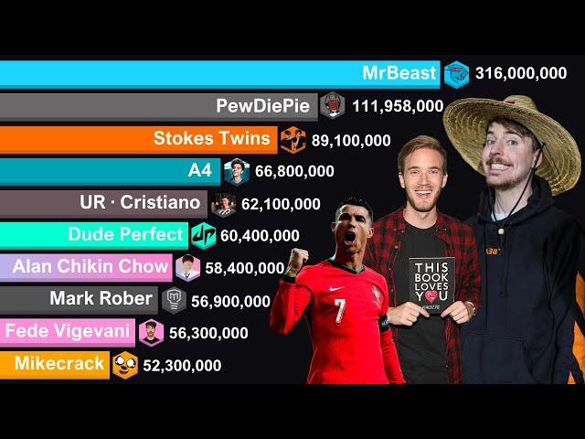 MrBeast vs PewDiePie vs Stokes Twins vs Cristiano Ronaldo 2009-2024