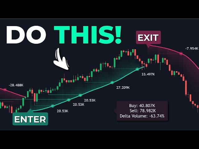 1 Indicator, 3 Uses! Most Powerful Trading Tool Ever Created