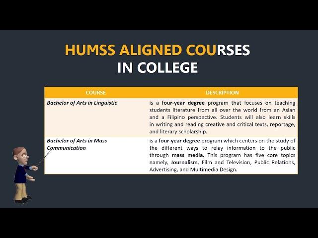 HUMSS ALIGNED COURSES IN COLLEGE || HUMANISTA  (VLOG #1)