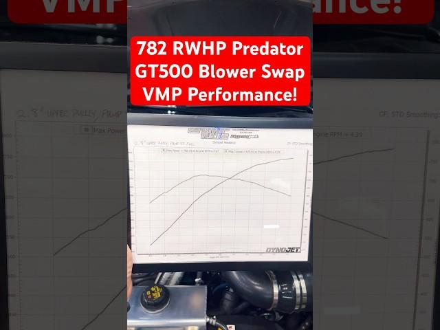Predator GT500 Blower Swap makes 782 RWHP on Gen 3 Aluminator 9.5:1 and Pump 93!