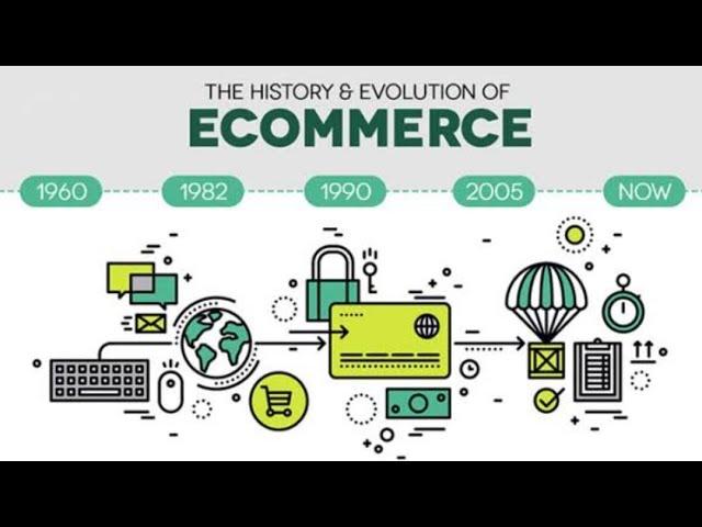 The History of Ecommerce | Ecommerce tutorial