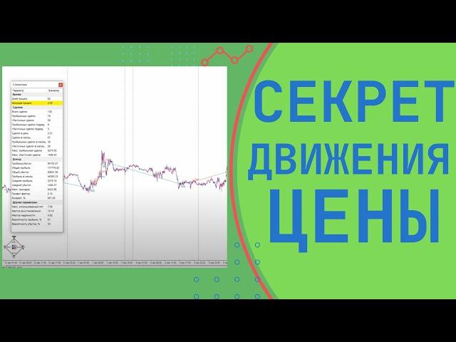 Как ходит цена между зонами ликвидности. Проверяем на тестере. Как знать куда пойдет цена.