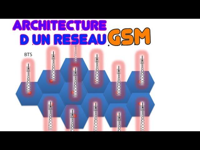 ARCHITECTURE D'UN RESEAU GSM