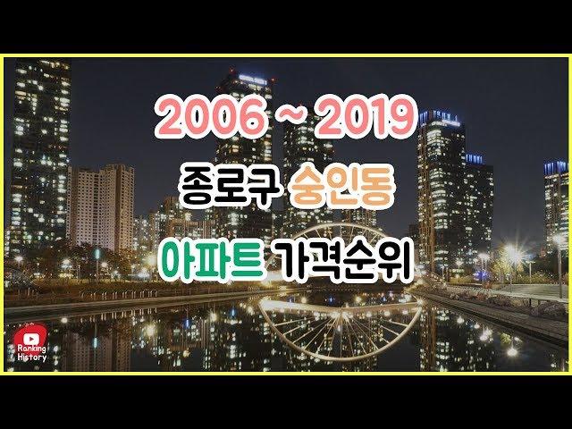 서울시 종로구 숭인동 아파트 실거래가 ▶ 매매 가격 순위 TOP 20