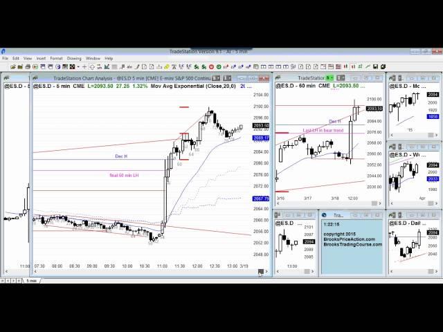 Ask Al Brooks:  Tips on when to enter pullbacks