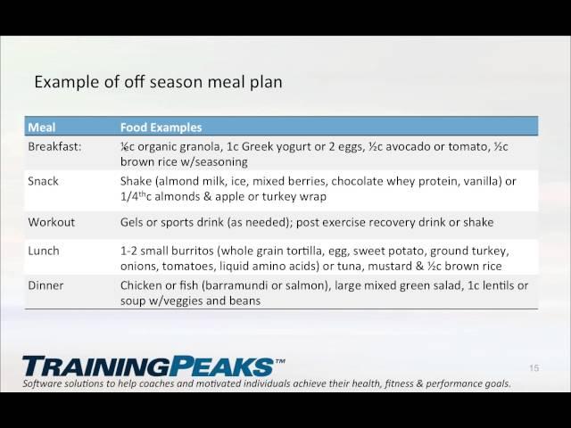 Champions are Made in the Off-Season, presented by Dave Scott and David Glover