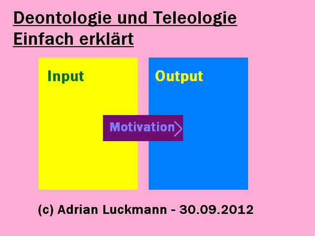 Deontologie und Teleologie einfach erklärt