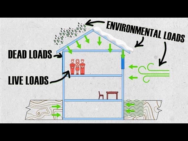 Why Your Designs Fail: Tips for Structural Design Loads & Load Paths