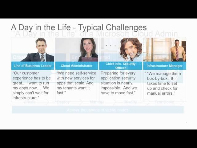 Microsoft Ignite 2015 Cisco Microsoft Cloud Meets Cisco’s Application Centric Infrastructure ACI