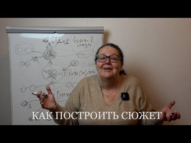 Как построить сюжет